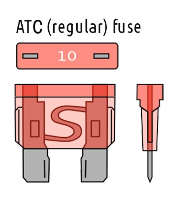 ATC (ATO)